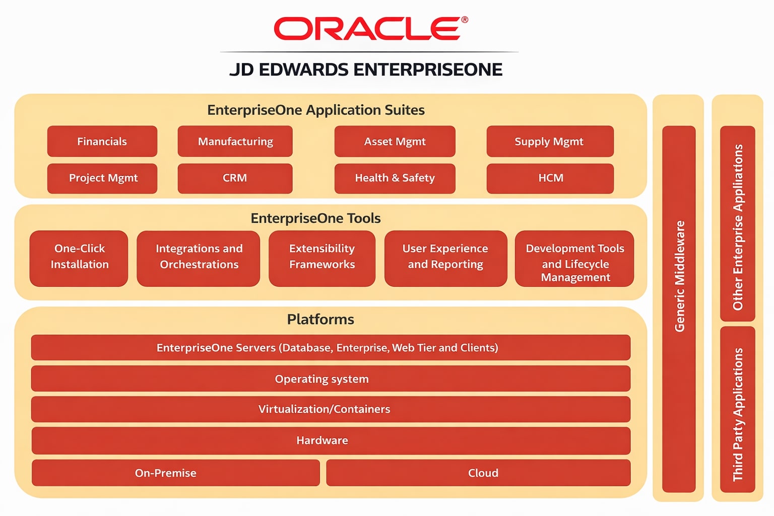 JD Edwards solutions overview